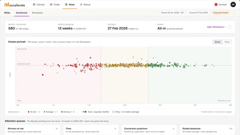 Atlas screen: the dashboard