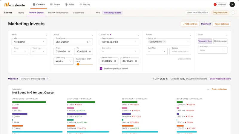 Canvas screen: marketing invests with the controls open and compare on