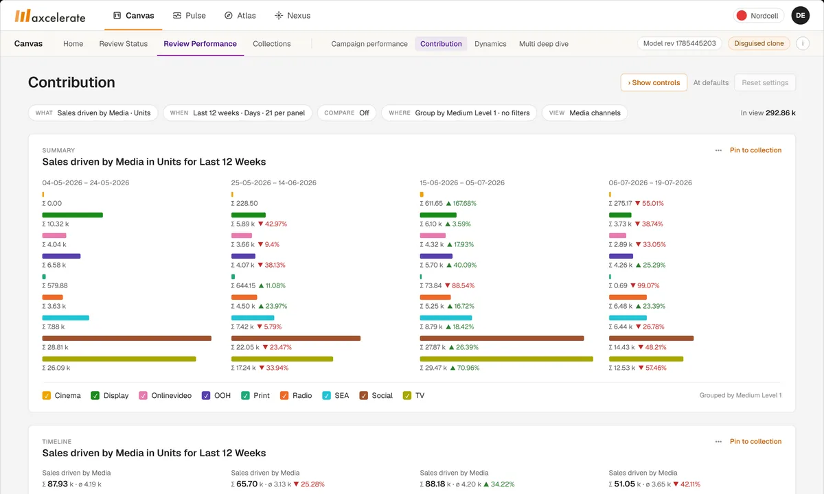 Canvas: sales driven by media per channel over the last twelve weeks