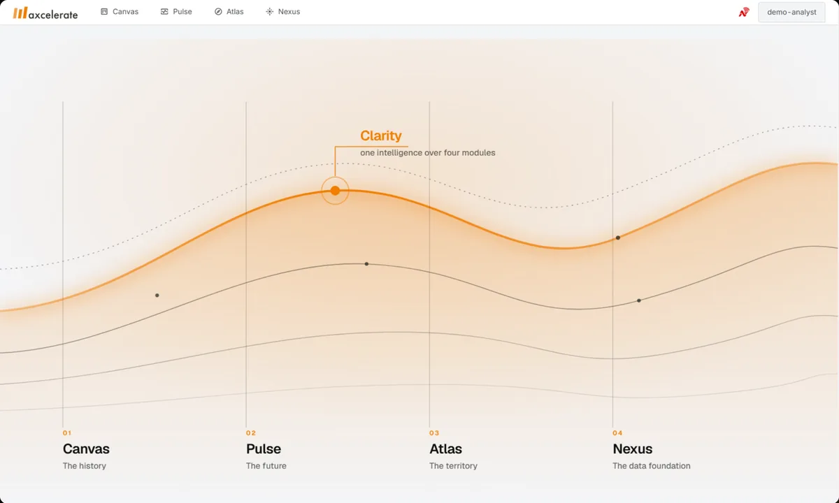 Clarity: one curve over the four modules Canvas, Pulse, Atlas and Nexus