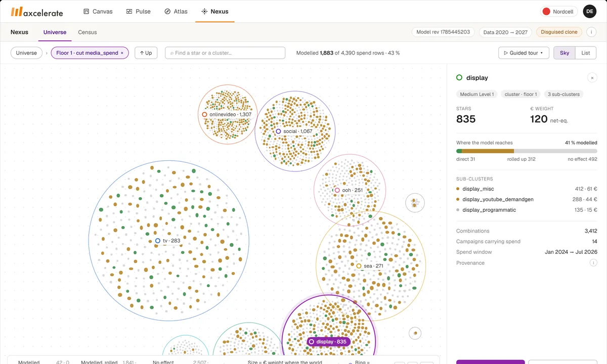 Nexus: the data universe, first floor, with model coverage